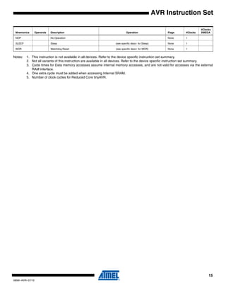 15
0856I–AVR–07/10
AVR Instruction Set
Notes: 1. This instruction is not available in all devices. Refer to the device specific instruction set summary.
2. Not all variants of this instruction are available in all devices. Refer to the device specific instruction set summary.
3. Cycle times for Data memory accesses assume internal memory accesses, and are not valid for accesses via the external
RAM interface.
4. One extra cycle must be added when accessing Internal SRAM.
5. Number of clock cycles for Reduced Core tinyAVR.
NOP No Operation None 1
SLEEP Sleep (see specific descr. for Sleep) None 1
WDR Watchdog Reset (see specific descr. for WDR) None 1
Mnemonics Operands Description Operation Flags #Clocks
#Clocks
XMEGA
 