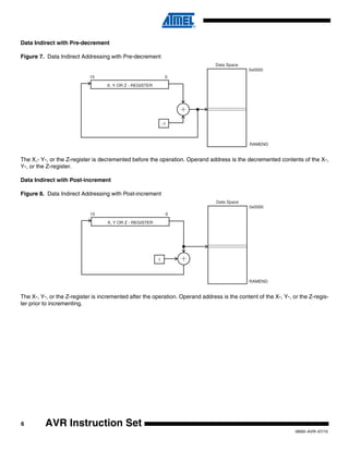 6
0856I–AVR–07/10
AVR Instruction Set
Data Indirect with Pre-decrement
Figure 7. Data Indirect Addressing with Pre-decrement
The X,- Y-, or the Z-register is decremented before the operation. Operand address is the decremented contents of the X-,
Y-, or the Z-register.
Data Indirect with Post-increment
Figure 8. Data Indirect Addressing with Post-increment
The X-, Y-, or the Z-register is incremented after the operation. Operand address is the content of the X-, Y-, or the Z-regis-
ter prior to incrementing.
Data Space
0x0000
X, Y OR Z - REGISTER
015
-1
RAMEND
Data Space
0x0000
X, Y OR Z - REGISTER
015
1
RAMEND
 