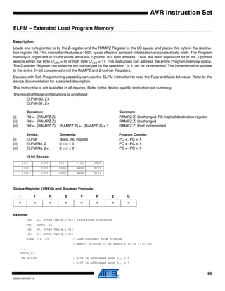 69
0856I–AVR–07/10
AVR Instruction Set
ELPM – Extended Load Program Memory
Description:
Loads one byte pointed to by the Z-register and the RAMPZ Register in the I/O space, and places this byte in the destina-
tion register Rd. This instruction features a 100% space effective constant initialization or constant data fetch. The Program
memory is organized in 16-bit words while the Z-pointer is a byte address. Thus, the least significant bit of the Z-pointer
selects either low byte (ZLSB = 0) or high byte (ZLSB = 1). This instruction can address the entire Program memory space.
The Z-pointer Register can either be left unchanged by the operation, or it can be incremented. The incrementation applies
to the entire 24-bit concatenation of the RAMPZ and Z-pointer Registers.
Devices with Self-Programming capability can use the ELPM instruction to read the Fuse and Lock bit value. Refer to the
device documentation for a detailed description.
This instruction is not available in all devices. Refer to the device specific instruction set summary.
The result of these combinations is undefined:
ELPM r30, Z+
ELPM r31, Z+
Operation: Comment:
(i) R0 ← (RAMPZ:Z) RAMPZ:Z: Unchanged, R0 implied destination register
(ii) Rd ← (RAMPZ:Z) RAMPZ:Z: Unchanged
(iii) Rd ← (RAMPZ:Z) (RAMPZ:Z) ← (RAMPZ:Z) + 1 RAMPZ:Z: Post incremented
Syntax: Operands: Program Counter:
(i) ELPM None, R0 implied PC ← PC + 1
(ii) ELPM Rd, Z 0 ≤ d ≤ 31 PC ← PC + 1
(iii) ELPM Rd, Z+ 0 ≤ d ≤ 31 PC ← PC + 1
16 bit Opcode:
Status Register (SREG) and Boolean Formula:
Example:
ldi ZL, byte3(Table_1<<1); Initialize Z-pointer
out RAMPZ, ZL
ldi ZH, byte2(Table_1<<1)
ldi ZL, byte1(Table_1<<1)
elpm r16, Z+ ; Load constant from Program
; memory pointed to by RAMPZ:Z (Z is r31:r30)
...
Table_1:
.dw 0x3738 ; 0x38 is addressed when ZLSB = 0
; 0x37 is addressed when ZLSB = 1
(i) 1001 0101 1101 1000
(ii) 1001 000d dddd 0110
(iii) 1001 000d dddd 0111
I T H S V N Z C
– – – – – – – –
 