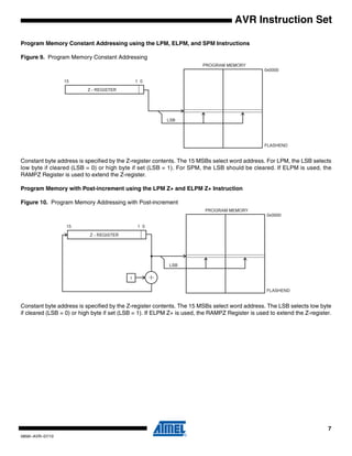 7
0856I–AVR–07/10
AVR Instruction Set
Program Memory Constant Addressing using the LPM, ELPM, and SPM Instructions
Figure 9. Program Memory Constant Addressing
Constant byte address is specified by the Z-register contents. The 15 MSBs select word address. For LPM, the LSB selects
low byte if cleared (LSB = 0) or high byte if set (LSB = 1). For SPM, the LSB should be cleared. If ELPM is used, the
RAMPZ Register is used to extend the Z-register.
Program Memory with Post-increment using the LPM Z+ and ELPM Z+ Instruction
Figure 10. Program Memory Addressing with Post-increment
Constant byte address is specified by the Z-register contents. The 15 MSBs select word address. The LSB selects low byte
if cleared (LSB = 0) or high byte if set (LSB = 1). If ELPM Z+ is used, the RAMPZ Register is used to extend the Z-register.
FLASHEND
0x0000
LSB
FLASHEND
0x0000
1
LSB
 