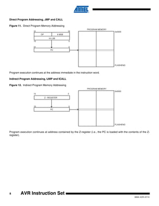 8
0856I–AVR–07/10
AVR Instruction Set
Direct Program Addressing, JMP and CALL
Figure 11. Direct Program Memory Addressing
Program execution continues at the address immediate in the instruction word.
Indirect Program Addressing, IJMP and ICALL
Figure 12. Indirect Program Memory Addressing
Program execution continues at address contained by the Z-register (i.e., the PC is loaded with the contents of the Z-
register).
FLASHEND
31 16
OP 6 MSB
16 LSB
PC
21 0
15 0
0x0000
FLASHEND
PC
15 0
0x0000
 