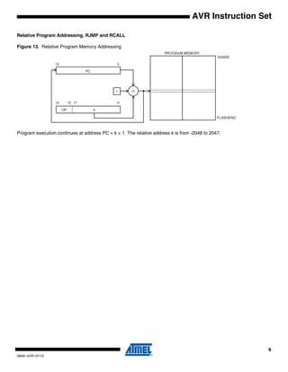 9
0856I–AVR–07/10
AVR Instruction Set
Relative Program Addressing, RJMP and RCALL
Figure 13. Relative Program Memory Addressing
Program execution continues at address PC + k + 1. The relative address k is from -2048 to 2047.
FLASHEND
1
0x0000
 