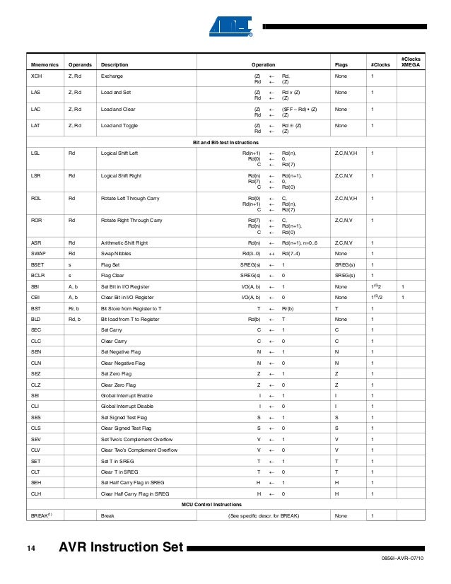 Avr instruction set