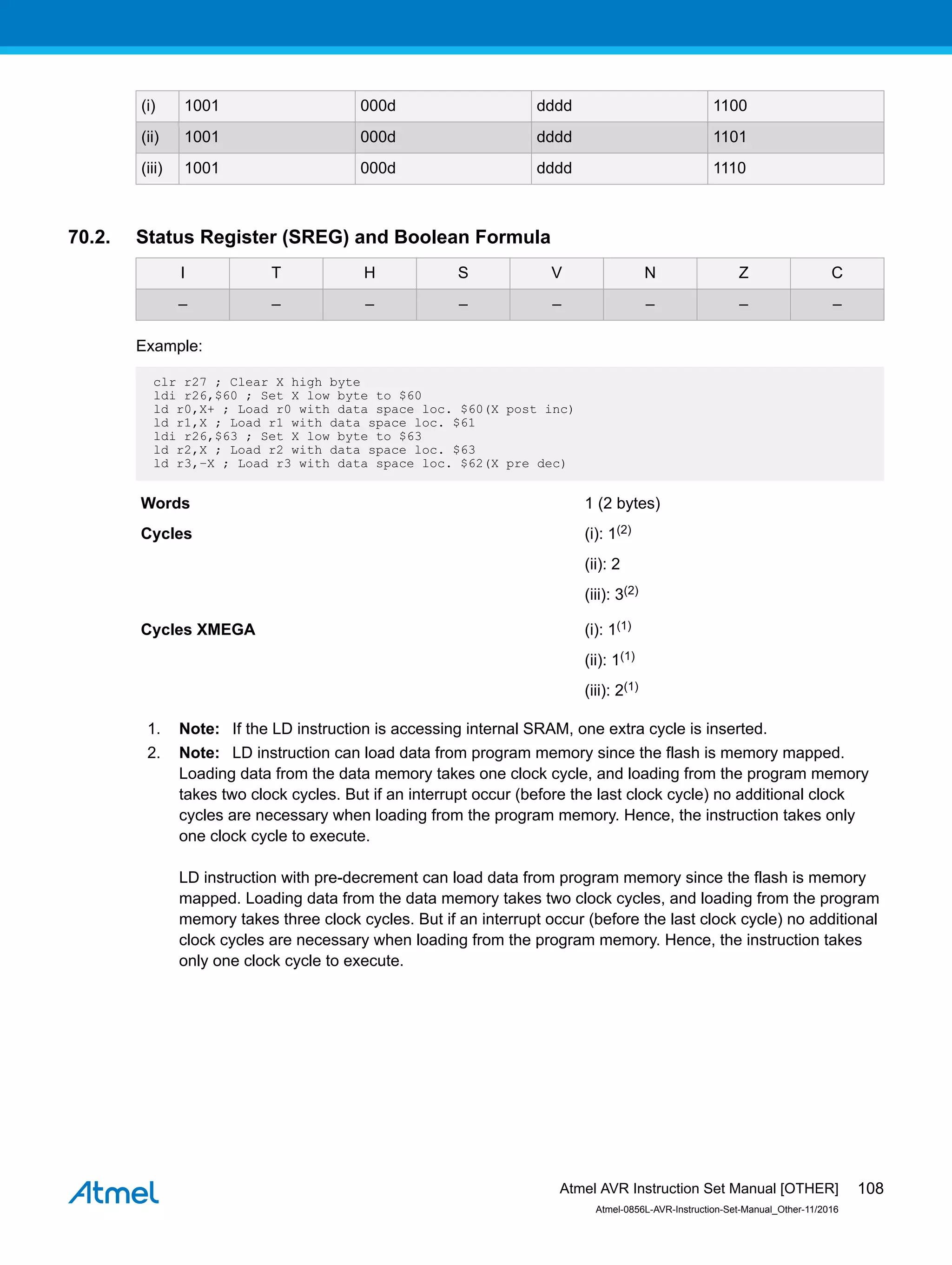 (i) 1001 000d dddd 1100
(ii) 1001 000d dddd 1101
(iii) 1001 000d dddd 1110
70.2. Status Register (SREG) and Boolean Formula
I T H S V N Z C
– – – – – – – –
Example:
clr r27 ; Clear X high byte
ldi r26,$60 ; Set X low byte to $60
ld r0,X+ ; Load r0 with data space loc. $60(X post inc)
ld r1,X ; Load r1 with data space loc. $61
ldi r26,$63 ; Set X low byte to $63
ld r2,X ; Load r2 with data space loc. $63
ld r3,–X ; Load r3 with data space loc. $62(X pre dec)
Words 1 (2 bytes)
Cycles (i): 1(2)
(ii): 2
(iii): 3(2)
Cycles XMEGA (i): 1(1)
(ii): 1(1)
(iii): 2(1)
1. Note: If the LD instruction is accessing internal SRAM, one extra cycle is inserted.
2. Note: LD instruction can load data from program memory since the flash is memory mapped.
Loading data from the data memory takes one clock cycle, and loading from the program memory
takes two clock cycles. But if an interrupt occur (before the last clock cycle) no additional clock
cycles are necessary when loading from the program memory. Hence, the instruction takes only
one clock cycle to execute.
LD instruction with pre-decrement can load data from program memory since the flash is memory
mapped. Loading data from the data memory takes two clock cycles, and loading from the program
memory takes three clock cycles. But if an interrupt occur (before the last clock cycle) no additional
clock cycles are necessary when loading from the program memory. Hence, the instruction takes
only one clock cycle to execute.
Atmel AVR Instruction Set Manual [OTHER]
Atmel-0856L-AVR-Instruction-Set-Manual_Other-11/2016
108
 