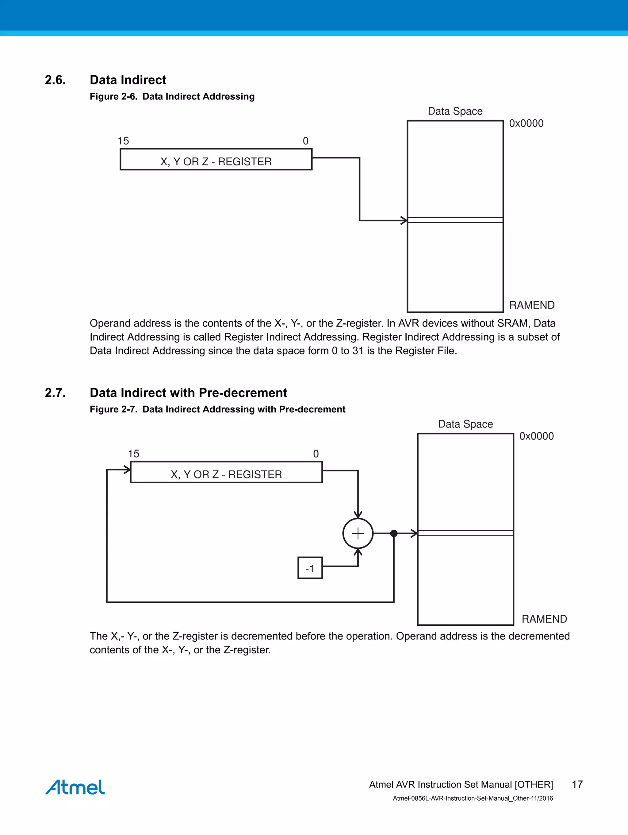 2.6. Data Indirect
Figure 2-6. Data Indirect Addressing
Operand address is the contents of the X-, Y-, or the Z-register. In AVR devices without SRAM, Data
Indirect Addressing is called Register Indirect Addressing. Register Indirect Addressing is a subset of
Data Indirect Addressing since the data space form 0 to 31 is the Register File.
2.7. Data Indirect with Pre-decrement
Figure 2-7. Data Indirect Addressing with Pre-decrement
The X,- Y-, or the Z-register is decremented before the operation. Operand address is the decremented
contents of the X-, Y-, or the Z-register.
Atmel AVR Instruction Set Manual [OTHER]
Atmel-0856L-AVR-Instruction-Set-Manual_Other-11/2016
17
 