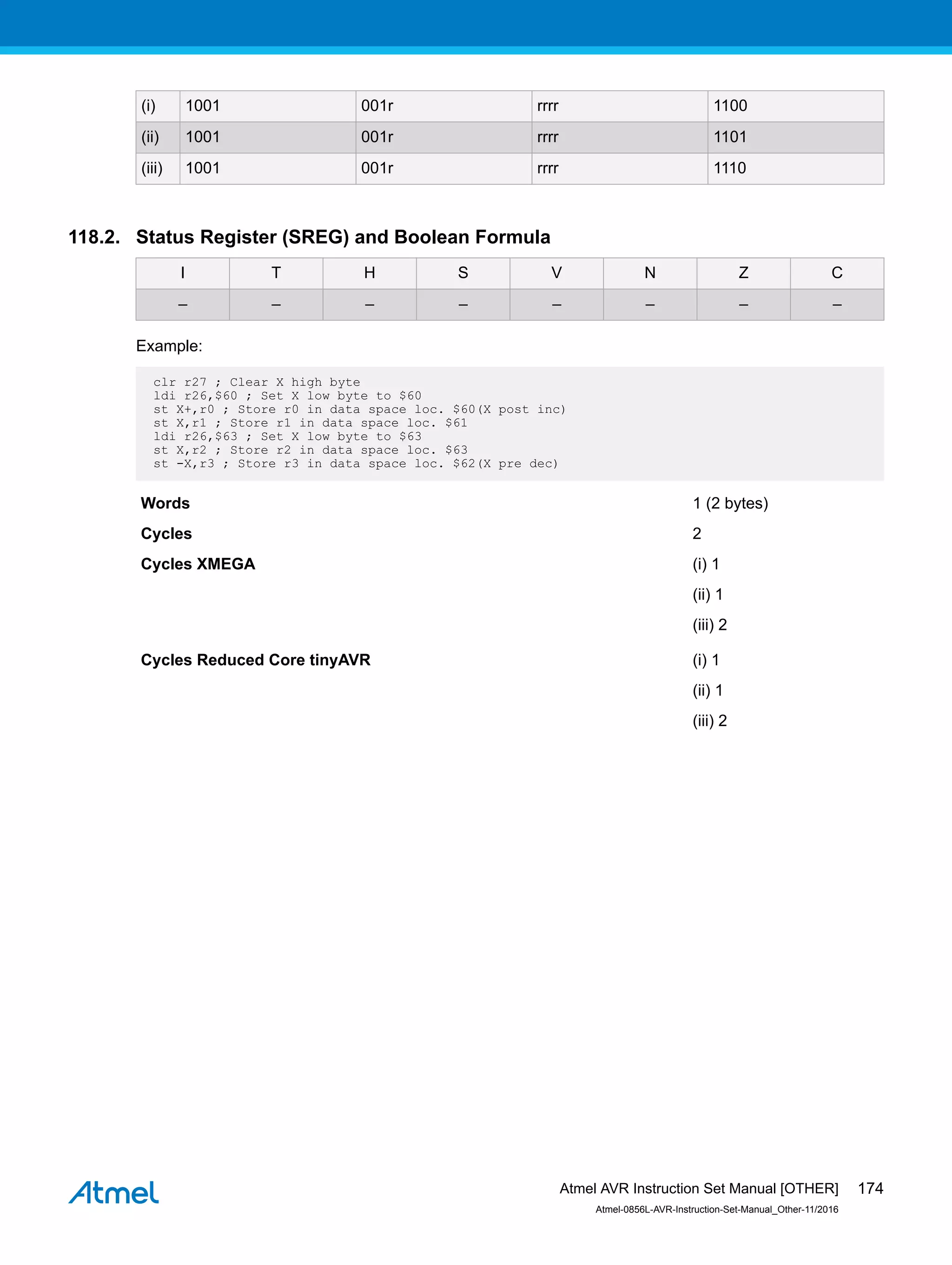 (i) 1001 001r rrrr 1100
(ii) 1001 001r rrrr 1101
(iii) 1001 001r rrrr 1110
118.2. Status Register (SREG) and Boolean Formula
I T H S V N Z C
– – – – – – – –
Example:
clr r27 ; Clear X high byte
ldi r26,$60 ; Set X low byte to $60
st X+,r0 ; Store r0 in data space loc. $60(X post inc)
st X,r1 ; Store r1 in data space loc. $61
ldi r26,$63 ; Set X low byte to $63
st X,r2 ; Store r2 in data space loc. $63
st -X,r3 ; Store r3 in data space loc. $62(X pre dec)
Words 1 (2 bytes)
Cycles 2
Cycles XMEGA (i) 1
(ii) 1
(iii) 2
Cycles Reduced Core tinyAVR (i) 1
(ii) 1
(iii) 2
Atmel AVR Instruction Set Manual [OTHER]
Atmel-0856L-AVR-Instruction-Set-Manual_Other-11/2016
174
 
