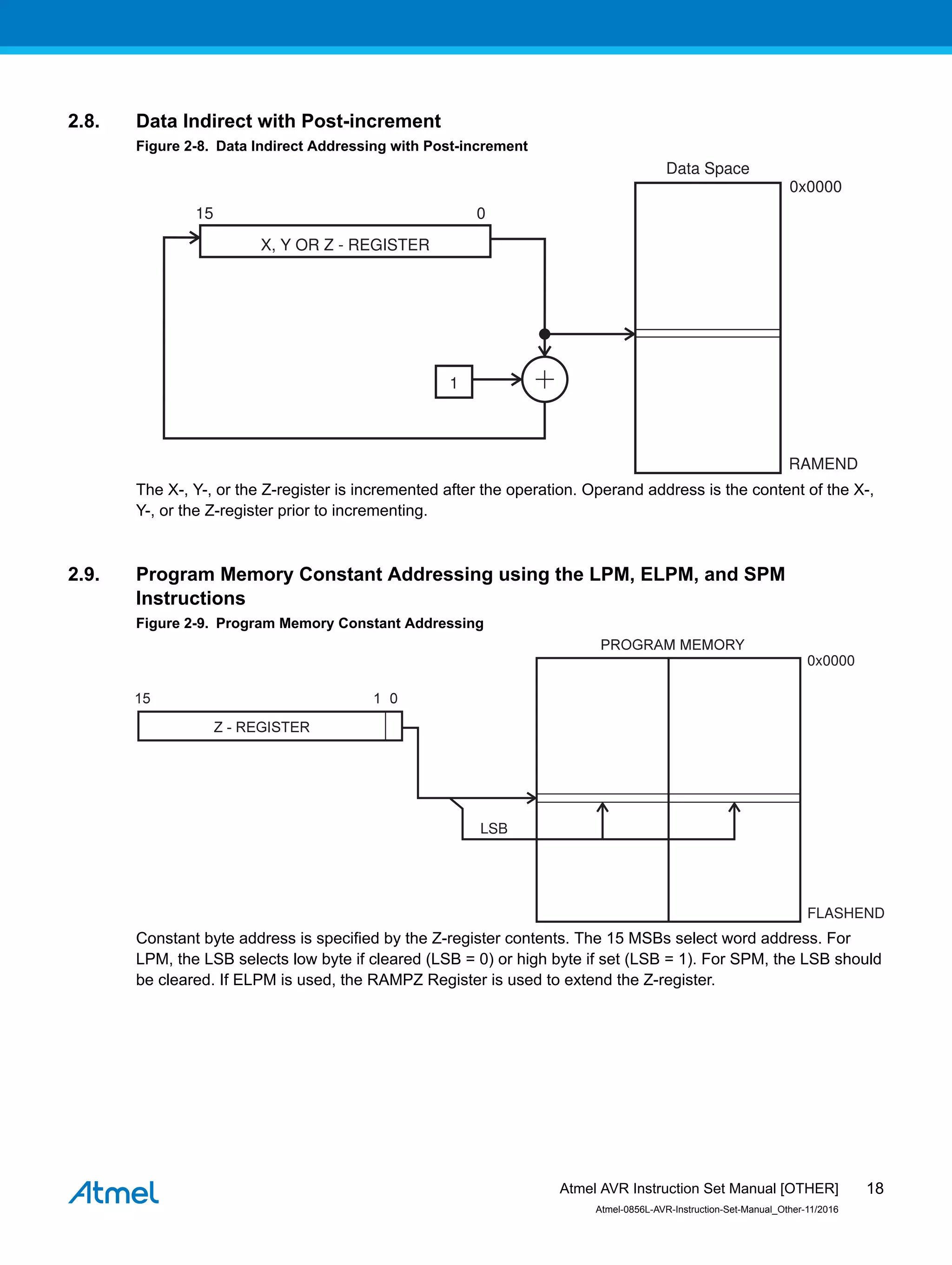 2.8. Data Indirect with Post-increment
Figure 2-8. Data Indirect Addressing with Post-increment
The X-, Y-, or the Z-register is incremented after the operation. Operand address is the content of the X-,
Y-, or the Z-register prior to incrementing.
2.9. Program Memory Constant Addressing using the LPM, ELPM, and SPM
Instructions
Figure 2-9. Program Memory Constant Addressing
Constant byte address is specified by the Z-register contents. The 15 MSBs select word address. For
LPM, the LSB selects low byte if cleared (LSB = 0) or high byte if set (LSB = 1). For SPM, the LSB should
be cleared. If ELPM is used, the RAMPZ Register is used to extend the Z-register.
Atmel AVR Instruction Set Manual [OTHER]
Atmel-0856L-AVR-Instruction-Set-Manual_Other-11/2016
18
 