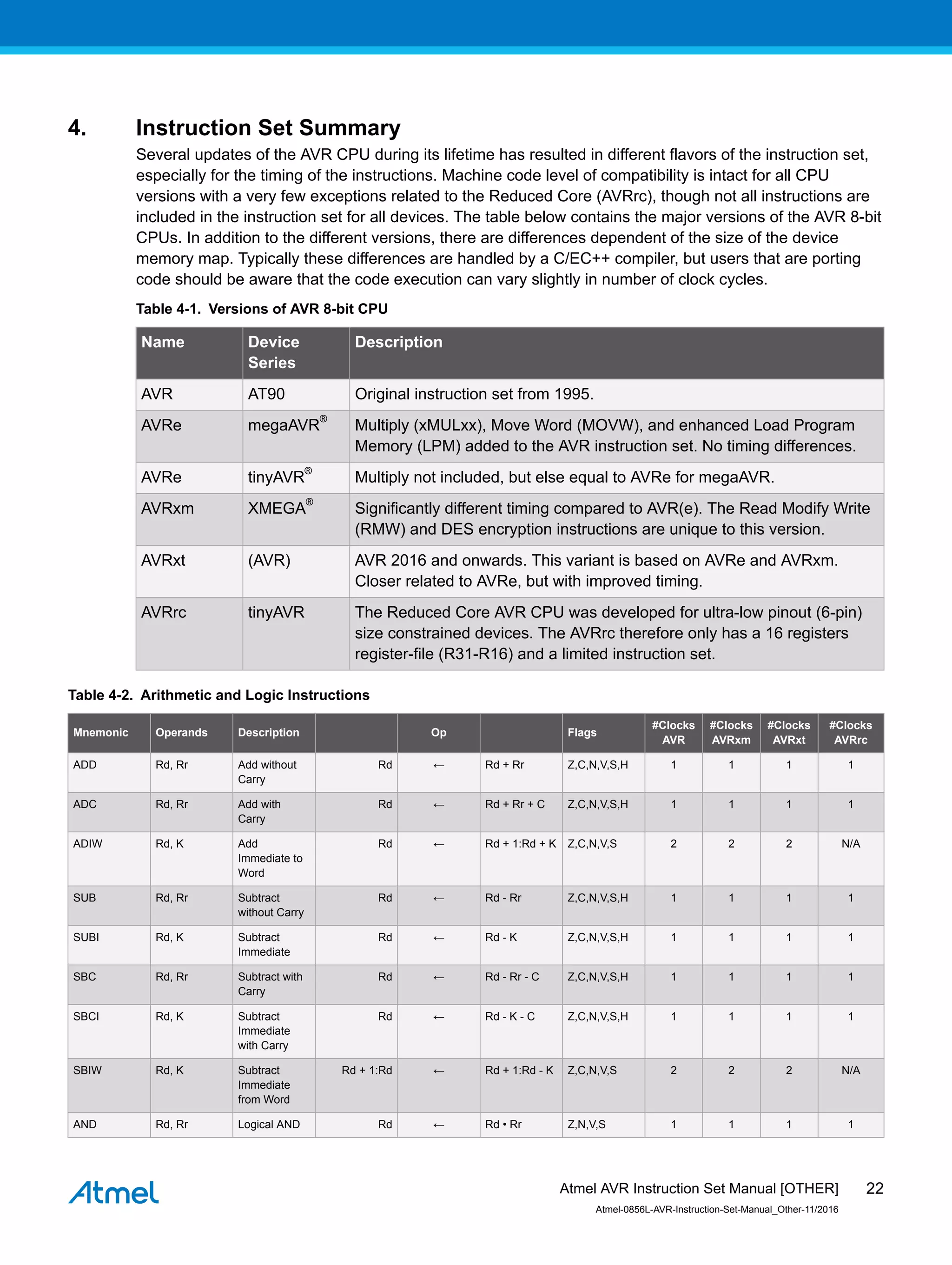 4. Instruction Set Summary
Several updates of the AVR CPU during its lifetime has resulted in different flavors of the instruction set,
especially for the timing of the instructions. Machine code level of compatibility is intact for all CPU
versions with a very few exceptions related to the Reduced Core (AVRrc), though not all instructions are
included in the instruction set for all devices. The table below contains the major versions of the AVR 8-bit
CPUs. In addition to the different versions, there are differences dependent of the size of the device
memory map. Typically these differences are handled by a C/EC++ compiler, but users that are porting
code should be aware that the code execution can vary slightly in number of clock cycles.
Table 4-1. Versions of AVR 8-bit CPU
Name Device
Series
Description
AVR AT90 Original instruction set from 1995.
AVRe megaAVR
®
Multiply (xMULxx), Move Word (MOVW), and enhanced Load Program
Memory (LPM) added to the AVR instruction set. No timing differences.
AVRe tinyAVR
®
Multiply not included, but else equal to AVRe for megaAVR.
AVRxm XMEGA
®
Significantly different timing compared to AVR(e). The Read Modify Write
(RMW) and DES encryption instructions are unique to this version.
AVRxt (AVR) AVR 2016 and onwards. This variant is based on AVRe and AVRxm.
Closer related to AVRe, but with improved timing.
AVRrc tinyAVR The Reduced Core AVR CPU was developed for ultra-low pinout (6-pin)
size constrained devices. The AVRrc therefore only has a 16 registers
register-file (R31-R16) and a limited instruction set.
Table 4-2. Arithmetic and Logic Instructions
Mnemonic Operands Description Op Flags
#Clocks
AVR
#Clocks
AVRxm
#Clocks
AVRxt
#Clocks
AVRrc
ADD Rd, Rr Add without
Carry
Rd ← Rd + Rr Z,C,N,V,S,H 1 1 1 1
ADC Rd, Rr Add with
Carry
Rd ← Rd + Rr + C Z,C,N,V,S,H 1 1 1 1
ADIW Rd, K Add
Immediate to
Word
Rd ← Rd + 1:Rd + K Z,C,N,V,S 2 2 2 N/A
SUB Rd, Rr Subtract
without Carry
Rd ← Rd - Rr Z,C,N,V,S,H 1 1 1 1
SUBI Rd, K Subtract
Immediate
Rd ← Rd - K Z,C,N,V,S,H 1 1 1 1
SBC Rd, Rr Subtract with
Carry
Rd ← Rd - Rr - C Z,C,N,V,S,H 1 1 1 1
SBCI Rd, K Subtract
Immediate
with Carry
Rd ← Rd - K - C Z,C,N,V,S,H 1 1 1 1
SBIW Rd, K Subtract
Immediate
from Word
Rd + 1:Rd ← Rd + 1:Rd - K Z,C,N,V,S 2 2 2 N/A
AND Rd, Rr Logical AND Rd ← Rd • Rr Z,N,V,S 1 1 1 1
Atmel AVR Instruction Set Manual [OTHER]
Atmel-0856L-AVR-Instruction-Set-Manual_Other-11/2016
22
 