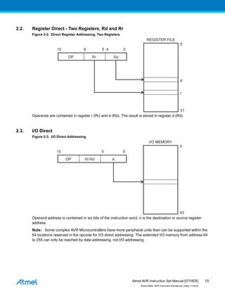 2.2. Register Direct - Two Registers, Rd and Rr
Figure 2-2. Direct Register Addressing, Two Registers
Operands are contained in register r (Rr) and d (Rd). The result is stored in register d (Rd).
2.3. I/O Direct
Figure 2-3. I/O Direct Addressing
Operand address is contained in six bits of the instruction word. n is the destination or source register
address.
Note: Some complex AVR Microcontrollers have more peripheral units than can be supported within the
64 locations reserved in the opcode for I/O direct addressing. The extended I/O memory from address 64
to 255 can only be reached by data addressing, not I/O addressing.
Atmel AVR Instruction Set Manual [OTHER]
Atmel-0856L-AVR-Instruction-Set-Manual_Other-11/2016
15
 