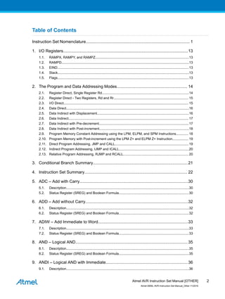 Table of Contents
Instruction Set Nomenclature.......................................................................................... 1
1. I/O Registers............................................................................................................13
1.1. RAMPX, RAMPY, and RAMPZ...................................................................................................13
1.2. RAMPD.......................................................................................................................................13
1.3. EIND...........................................................................................................................................13
1.4. Stack...........................................................................................................................................13
1.5. Flags...........................................................................................................................................13
2. The Program and Data Addressing Modes............................................................. 14
2.1. Register Direct, Single Register Rd............................................................................................14
2.2. Register Direct - Two Registers, Rd and Rr............................................................................... 15
2.3. I/O Direct.................................................................................................................................... 15
2.4. Data Direct..................................................................................................................................16
2.5. Data Indirect with Displacement.................................................................................................16
2.6. Data Indirect...............................................................................................................................17
2.7. Data Indirect with Pre-decrement...............................................................................................17
2.8. Data Indirect with Post-increment...............................................................................................18
2.9. Program Memory Constant Addressing using the LPM, ELPM, and SPM Instructions............. 18
2.10. Program Memory with Post-increment using the LPM Z+ and ELPM Z+ Instruction................. 19
2.11. Direct Program Addressing, JMP and CALL.............................................................................. 19
2.12. Indirect Program Addressing, IJMP and ICALL..........................................................................20
2.13. Relative Program Addressing, RJMP and RCALL..................................................................... 20
3. Conditional Branch Summary..................................................................................21
4. Instruction Set Summary......................................................................................... 22
5. ADC – Add with Carry..............................................................................................30
5.1. Description..................................................................................................................................30
5.2. Status Register (SREG) and Boolean Formula..........................................................................30
6. ADD – Add without Carry.........................................................................................32
6.1. Description..................................................................................................................................32
6.2. Status Register (SREG) and Boolean Formula..........................................................................32
7. ADIW – Add Immediate to Word..............................................................................33
7.1. Description..................................................................................................................................33
7.2. Status Register (SREG) and Boolean Formula..........................................................................33
8. AND – Logical AND................................................................................................. 35
8.1. Description..................................................................................................................................35
8.2. Status Register (SREG) and Boolean Formula..........................................................................35
9. ANDI – Logical AND with Immediate.......................................................................36
9.1. Description..................................................................................................................................36
Atmel AVR Instruction Set Manual [OTHER]
Atmel-0856L-AVR-Instruction-Set-Manual_Other-11/2016
2
 