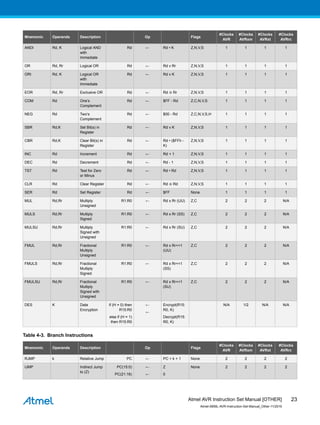 Mnemonic Operands Description Op Flags
#Clocks
AVR
#Clocks
AVRxm
#Clocks
AVRxt
#Clocks
AVRrc
ANDI Rd, K Logical AND
with
Immediate
Rd ← Rd • K Z,N,V,S 1 1 1 1
OR Rd, Rr Logical OR Rd ← Rd v Rr Z,N,V,S 1 1 1 1
ORI Rd, K Logical OR
with
Immediate
Rd ← Rd v K Z,N,V,S 1 1 1 1
EOR Rd, Rr Exclusive OR Rd ← Rd ⊕ Rr Z,N,V,S 1 1 1 1
COM Rd One’s
Complement
Rd ← $FF - Rd Z,C,N,V,S 1 1 1 1
NEG Rd Two’s
Complement
Rd ← $00 - Rd Z,C,N,V,S,H 1 1 1 1
SBR Rd,K Set Bit(s) in
Register
Rd ← Rd v K Z,N,V,S 1 1 1 1
CBR Rd,K Clear Bit(s) in
Register
Rd ← Rd • ($FFh -
K)
Z,N,V,S 1 1 1 1
INC Rd Increment Rd ← Rd + 1 Z,N,V,S 1 1 1 1
DEC Rd Decrement Rd ← Rd - 1 Z,N,V,S 1 1 1 1
TST Rd Test for Zero
or Minus
Rd ← Rd • Rd Z,N,V,S 1 1 1 1
CLR Rd Clear Register Rd ← Rd ⊕ Rd Z,N,V,S 1 1 1 1
SER Rd Set Register Rd ← $FF None 1 1 1 1
MUL Rd,Rr Multiply
Unsigned
R1:R0 ← Rd x Rr (UU) Z,C 2 2 2 N/A
MULS Rd,Rr Multiply
Signed
R1:R0 ← Rd x Rr (SS) Z,C 2 2 2 N/A
MULSU Rd,Rr Multiply
Signed with
Unsigned
R1:R0 ← Rd x Rr (SU) Z,C 2 2 2 N/A
FMUL Rd,Rr Fractional
Multiply
Unsigned
R1:R0 ← Rd x Rr<<1
(UU)
Z,C 2 2 2 N/A
FMULS Rd,Rr Fractional
Multiply
Signed
R1:R0 ← Rd x Rr<<1
(SS)
Z,C 2 2 2 N/A
FMULSU Rd,Rr Fractional
Multiply
Signed with
Unsigned
R1:R0 ← Rd x Rr<<1
(SU)
Z,C 2 2 2 N/A
DES K Data
Encryption
if (H = 0) then
R15:R0
else if (H = 1)
then R15:R0
←
←
Encrypt(R15:
R0, K)
Decrypt(R15:
R0, K)
N/A 1/2 N/A N/A
Table 4-3. Branch Instructions
Mnemonic Operands Description Op Flags
#Clocks
AVR
#Clocks
AVRxm
#Clocks
AVRxt
#Clocks
AVRrc
RJMP k Relative Jump PC ← PC + k + 1 None 2 2 2 2
IJMP Indirect Jump
to (Z)
PC(15:0)
PC(21:16)
←
←
Z
0
None 2 2 2 2
Atmel AVR Instruction Set Manual [OTHER]
Atmel-0856L-AVR-Instruction-Set-Manual_Other-11/2016
23
 