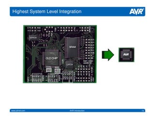 15www.atmel.com AVR Introduction
Highest System Level Integration
 