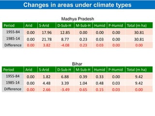Asia Regional Program Planning Meeting- Climate Change Impacts in Asia