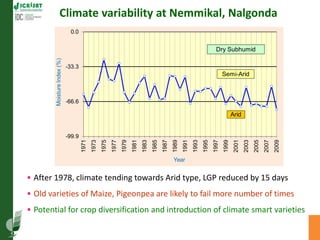 Asia Regional Program Planning Meeting- Climate Change Impacts in Asia