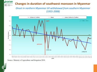 Asia Regional Program Planning Meeting- Climate Change Impacts in Asia