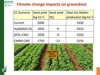 Asia Regional Program Planning Meeting- Climate Change Impacts in Asia