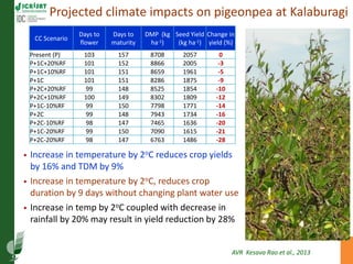 Asia Regional Program Planning Meeting- Climate Change Impacts in Asia