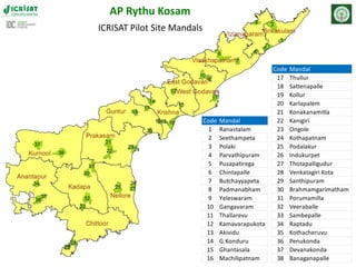 Asia Regional Program Planning Meeting- Climate Change Impacts in Asia
