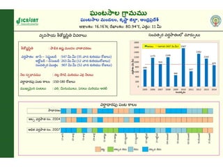 Asia Regional Program Planning Meeting- Climate Change Impacts in Asia