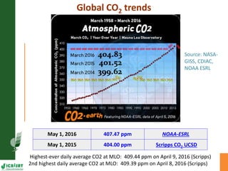 Asia Regional Program Planning Meeting- Climate Change Impacts in Asia