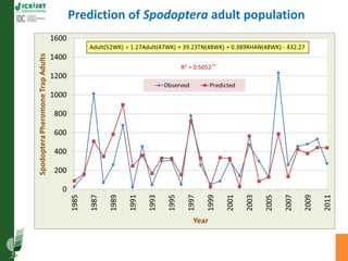 Asia Regional Program Planning Meeting- Climate Change Impacts in Asia