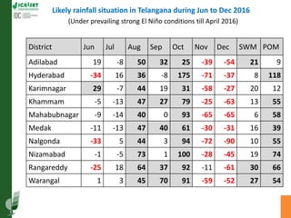 Asia Regional Program Planning Meeting- Climate Change Impacts in Asia