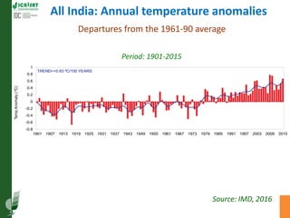 Asia Regional Program Planning Meeting- Climate Change Impacts in Asia