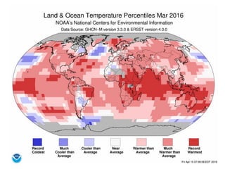 Asia Regional Program Planning Meeting- Climate Change Impacts in Asia