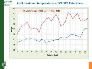 Asia Regional Program Planning Meeting- Climate Change Impacts in Asia