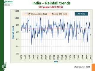 Asia Regional Program Planning Meeting- Climate Change Impacts in Asia