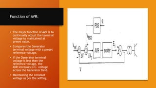 Function of AVR:
• The major function of AVR is to
continually adjust the terminal
voltage to maintained at
preset value.
• Compares the Generator
terminal voltage with a preset
reference voltage.
• If the Generator terminal
voltage is less than the
reference voltage, the
AVR increases D.C. voltage
across the Generator field.
• Maintaining the constant
voltage as per the setting.
 