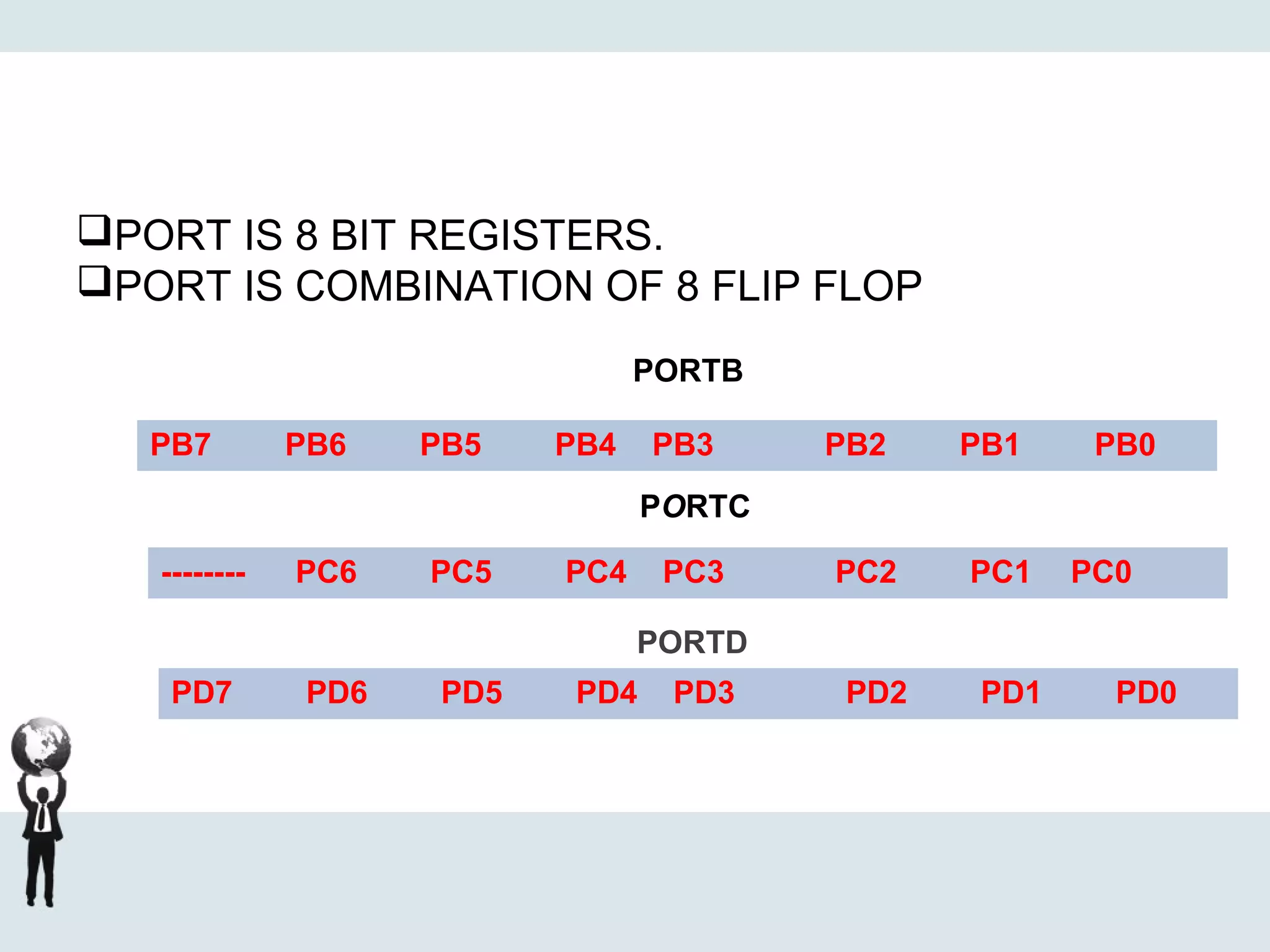 PB7 PB6 PB5 PB4 PB3 PB2 PB1 PB0
PORT IS 8 BIT REGISTERS.
PORT IS COMBINATION OF 8 FLIP FLOP
PORTB
PORTC
-------- PC6 PC5 PC4 PC3 PC2 PC1 PC0
PD7 PD6 PD5 PD4 PD3 PD2 PD1 PD0
PORTD
 