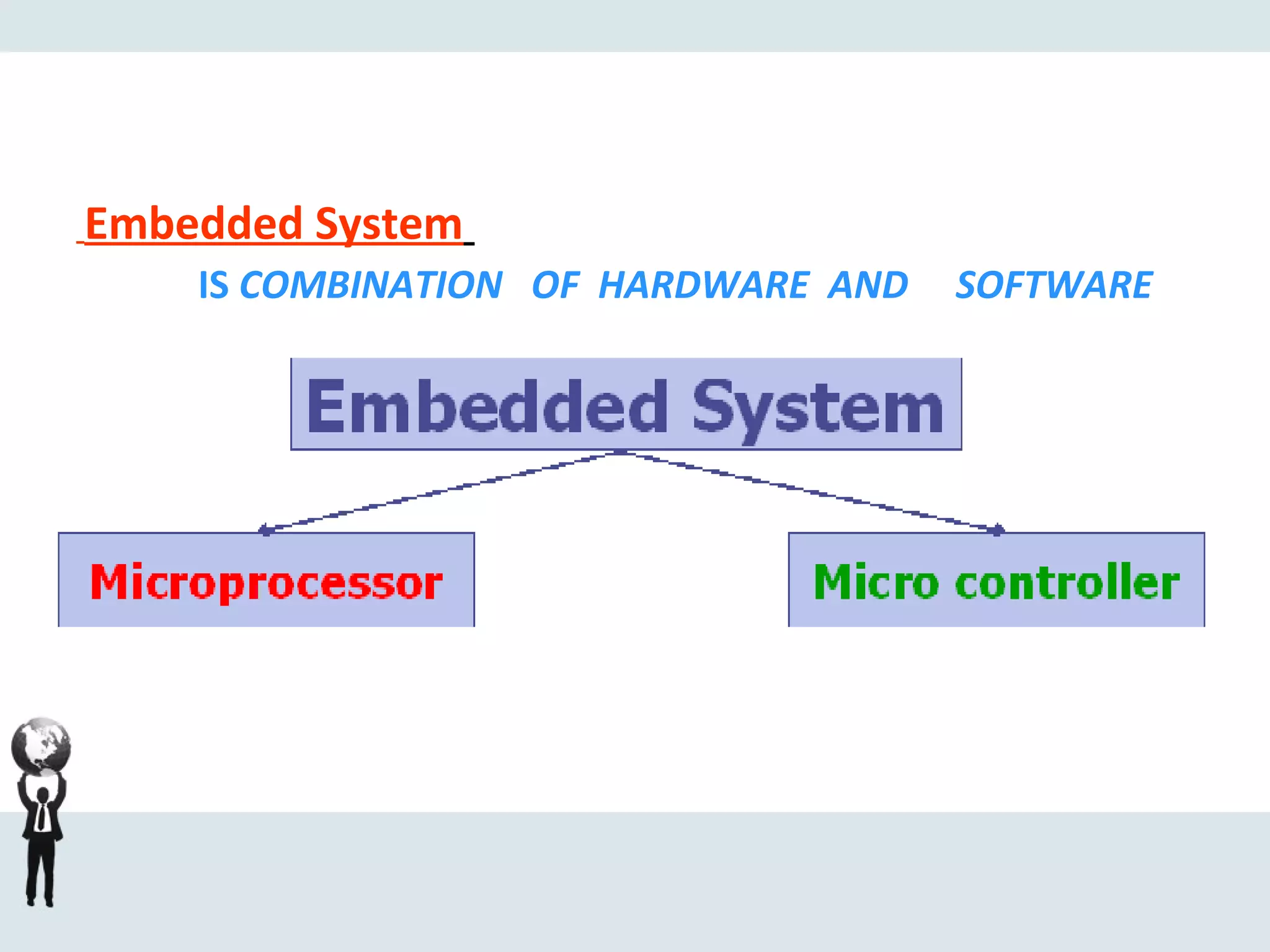 Embedded System
IS COMBINATION OF HARDWARE AND SOFTWARE
 
