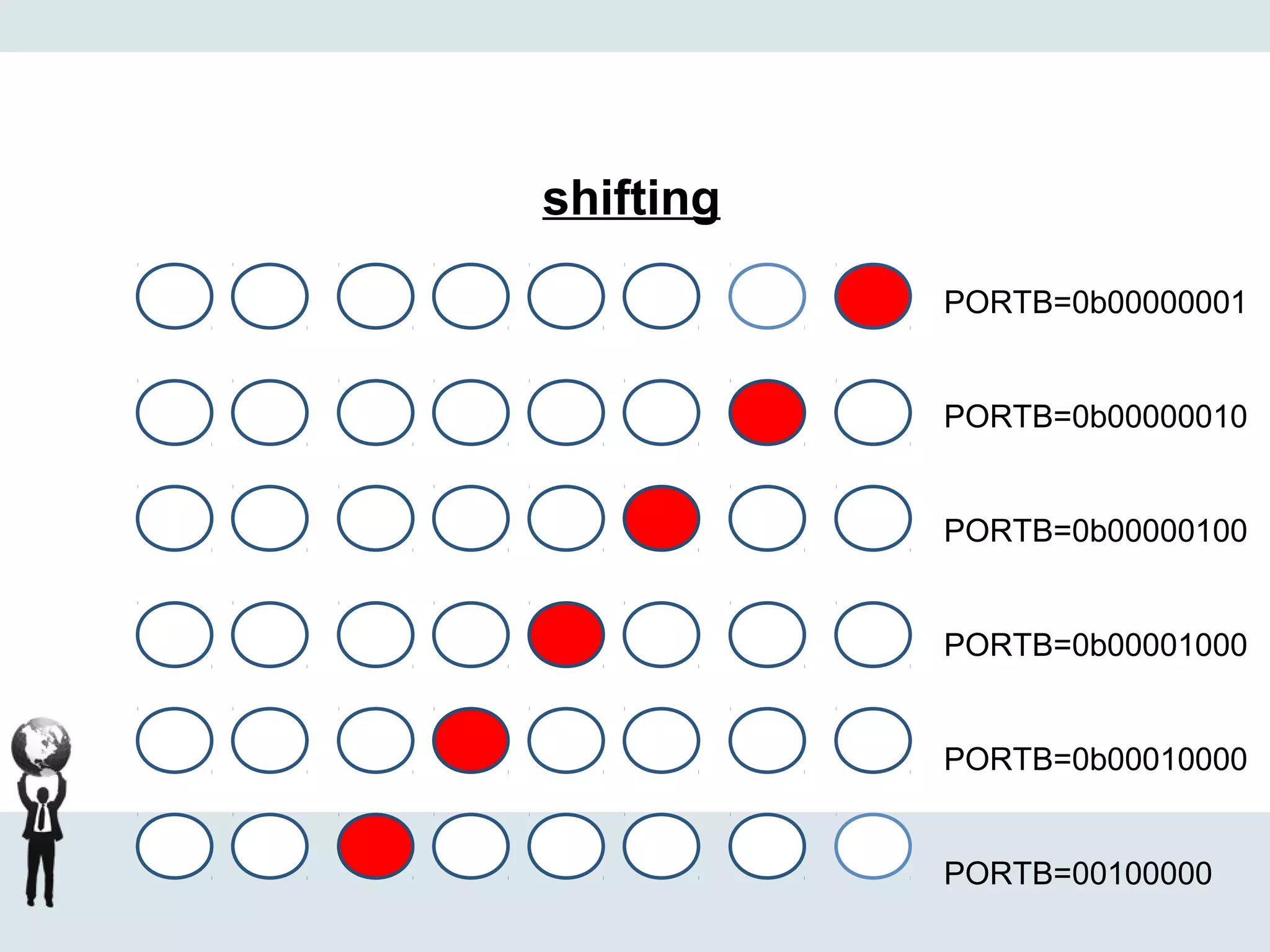 shifting
PORTB=0b00000001
PORTB=0b00000010
PORTB=0b00000100
PORTB=0b00001000
PORTB=0b00010000
PORTB=00100000
 
