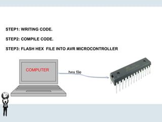 Avr microcontroller | PPT