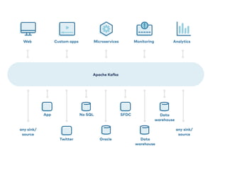 Avro and its awesomeness | PDF