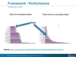 Avro - More Than Just a Serialization Framework - CHUG - 20120416 | PPTX