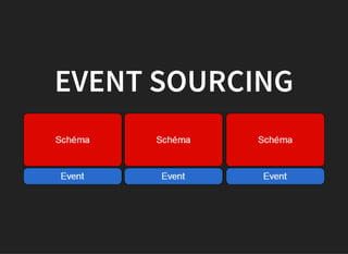 EVENT SOURCING
 
