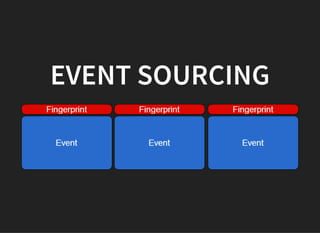 EVENT SOURCING
 