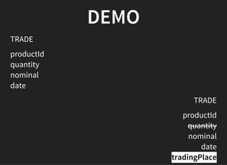 DEMO
TRADE
productId
quantity
nominal
date
TRADE
productId
quantity
nominal
date
tradingPlace
 