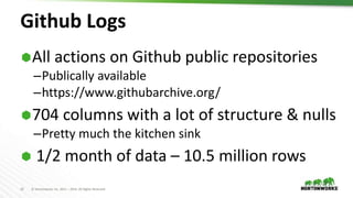 12 © Hortonworks Inc. 2011 – 2016. All Rights Reserved
Github Logs
All actions on Github public repositories
–Publically available
–https://www.githubarchive.org/
704 columns with a lot of structure & nulls
–Pretty much the kitchen sink
 1/2 month of data – 10.5 million rows
 
