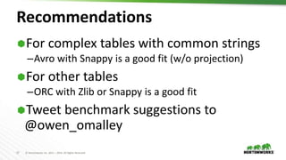 37 © Hortonworks Inc. 2011 – 2016. All Rights Reserved
Recommendations
For complex tables with common strings
–Avro with Snappy is a good fit (w/o projection)
For other tables
–ORC with Zlib or Snappy is a good fit
Tweet benchmark suggestions to
@owen_omalley
 