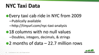 10 © Hortonworks Inc. 2011 – 2016. All Rights Reserved
NYC Taxi Data
Every taxi cab ride in NYC from 2009
–Publically ava...