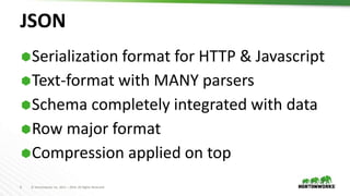 6 © Hortonworks Inc. 2011 – 2016. All Rights Reserved
JSON
Serialization format for HTTP & Javascript
Text-format with M...