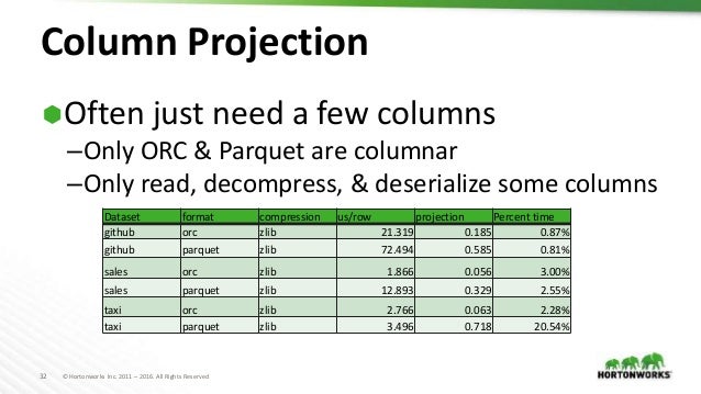 File Format Benchmarks - Avro, JSON, ORC, & Parquet