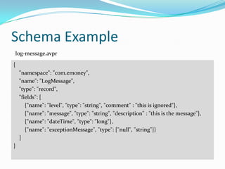 Schema Example
log-message.avpr

{
    "namespace": "com.emoney",
    "name": "LogMessage",
    "type": "record",
    "fields": [
       {"name": "level", "type": "string", "comment" : "this is ignored"},
       {"name": "message", "type": "string", "description" : "this is the message"},
       {"name": "dateTime", "type": "long"},
       {"name": "exceptionMessage", "type": ["null", "string"]}
    ]
}
 