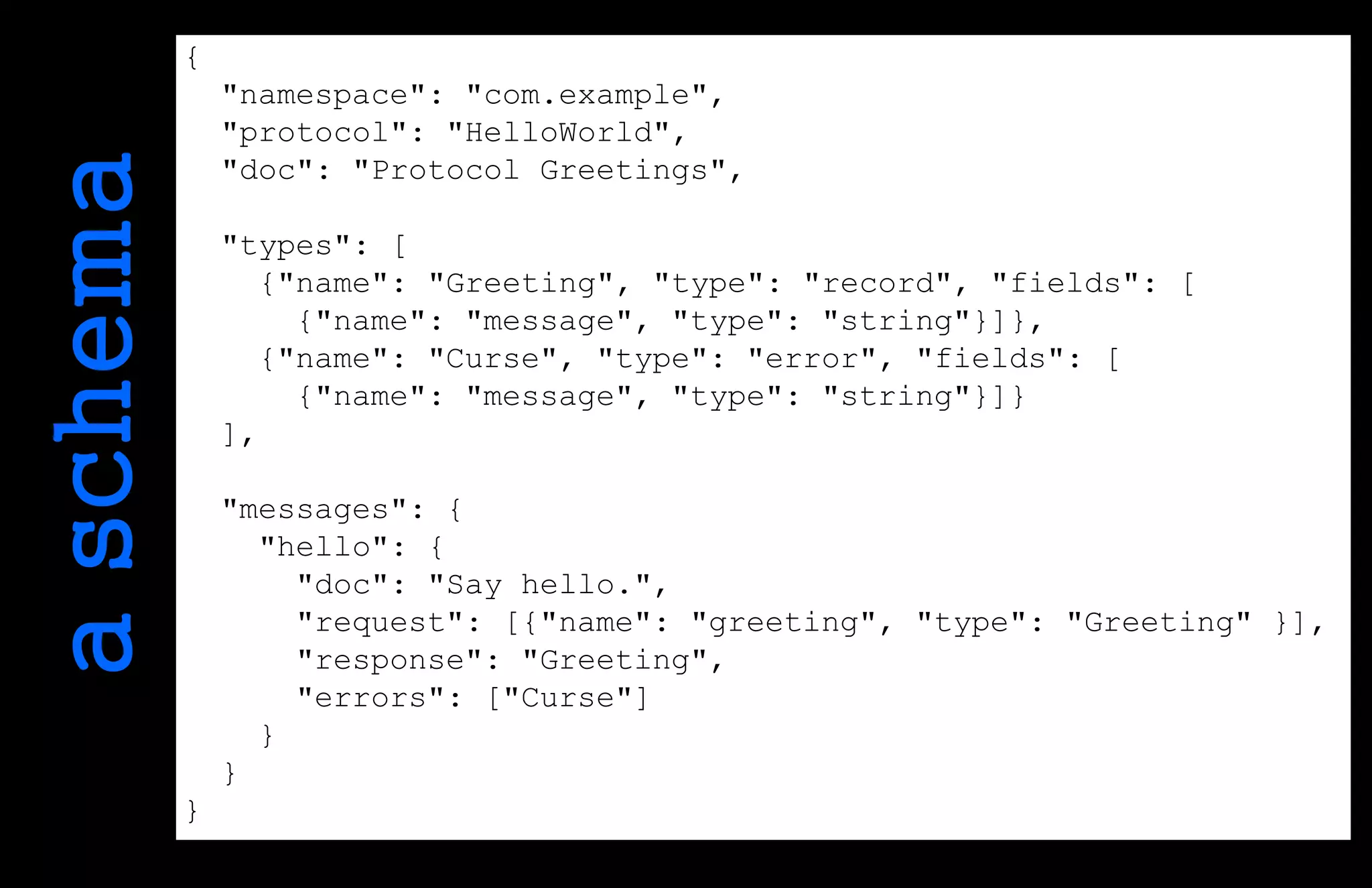 aschema
{
"namespace": "com.example",
"protocol": "HelloWorld",
"doc": "Protocol Greetings",
"types": [
{"name": "Greeting", "type": "record", "fields": [
{"name": "message", "type": "string"}]},
{"name": "Curse", "type": "error", "fields": [
{"name": "message", "type": "string"}]}
],
"messages": {
"hello": {
"doc": "Say hello.",
"request": [{"name": "greeting", "type": "Greeting" }],
"response": "Greeting",
"errors": ["Curse"]
}
}
}
 
