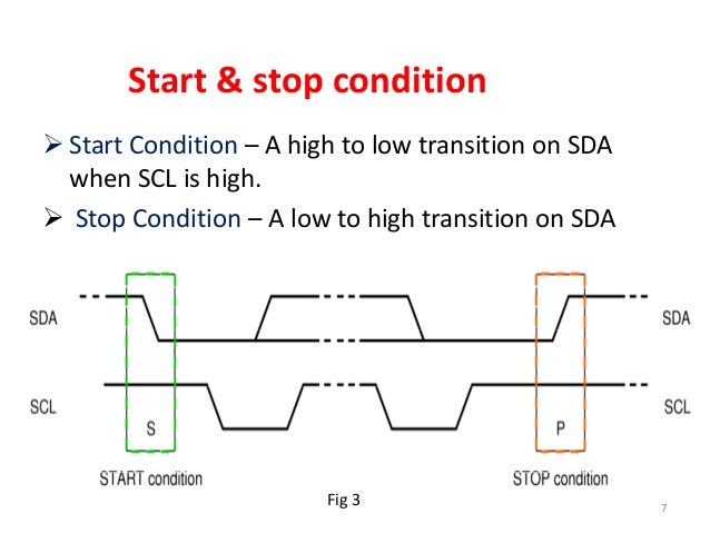 I2C BUS PROTOCOL