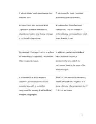 training report on embedded system and AVR | PDF
