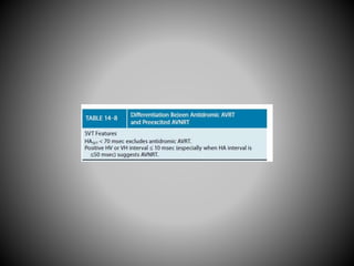 Electrophysiology AVRT